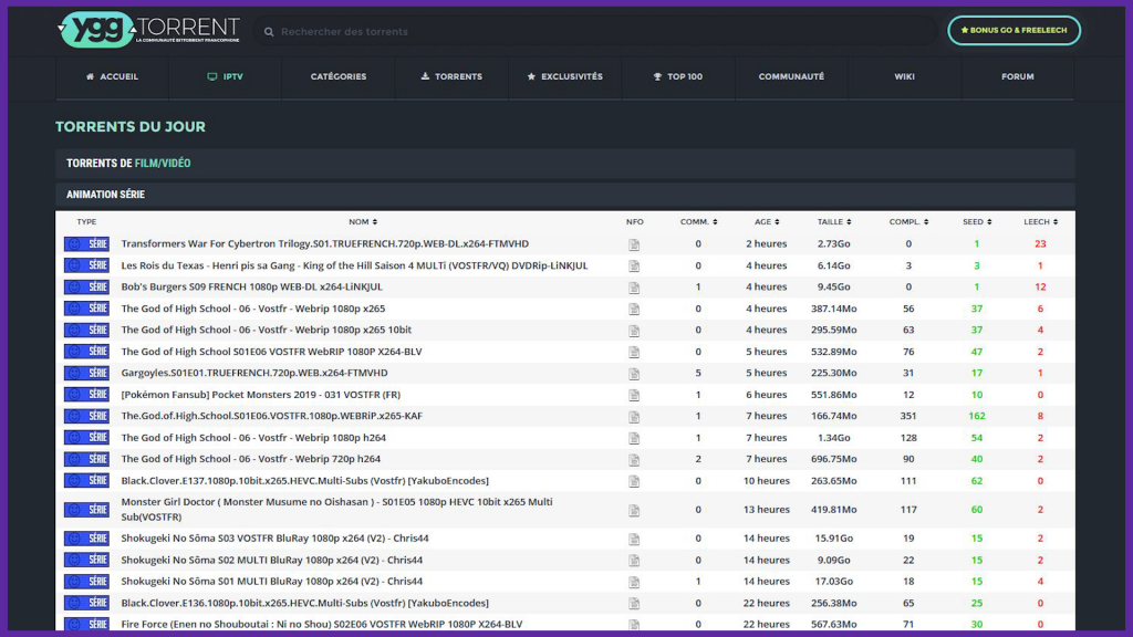 Top 5 Des Meilleurs Sites De Torrent Francais En 2020